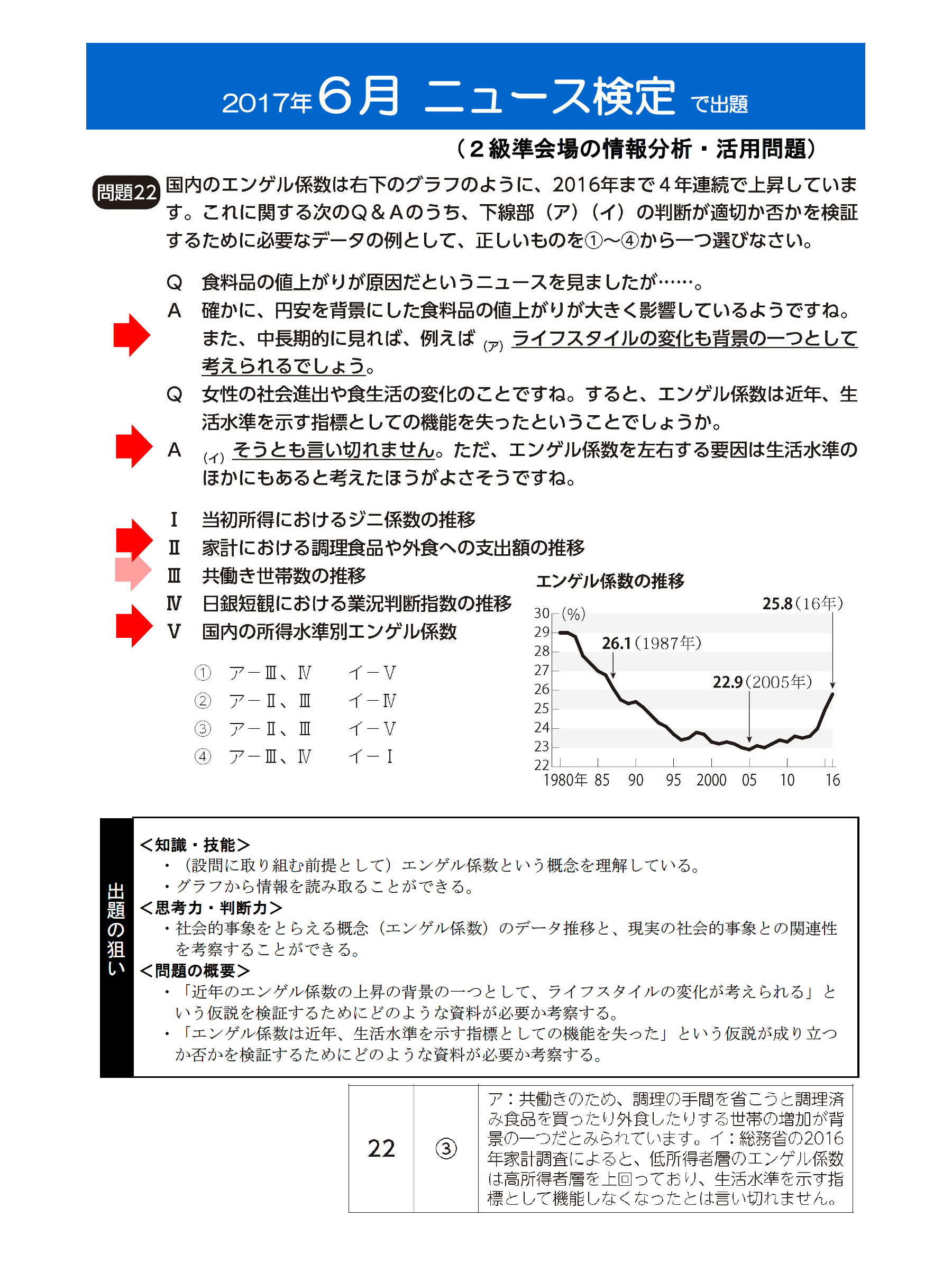 ニュース 検定 の 答え